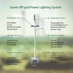 Suwin Off-grid Power Lighting System